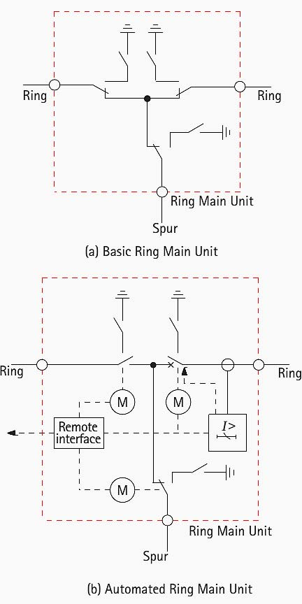 Ring main unit circuit diagram