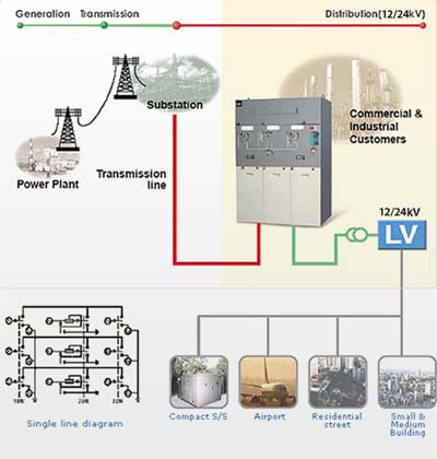 What is RCCB Circuit Breaker, how trip works - YouTube