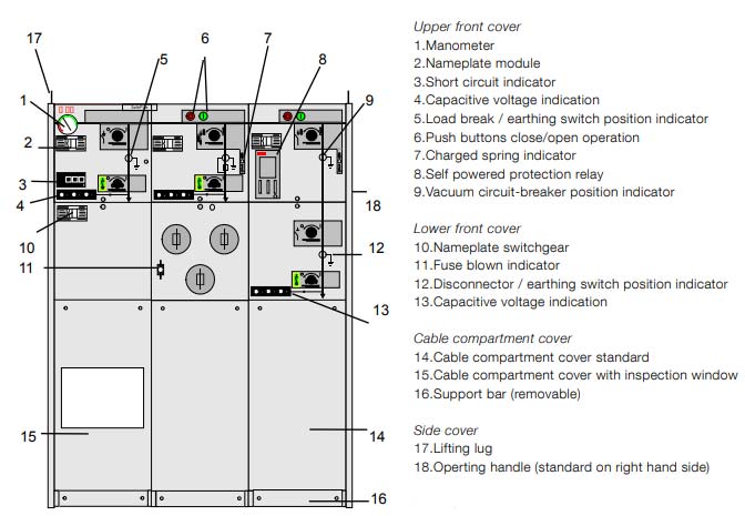 Ring main unit outer assembly