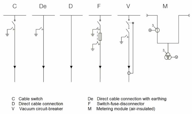 Cable Switch Module