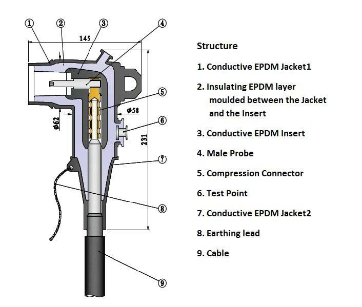 Size of Cable for Ring Main Unit