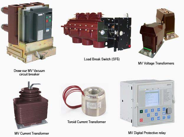 Gas insulated switchgear