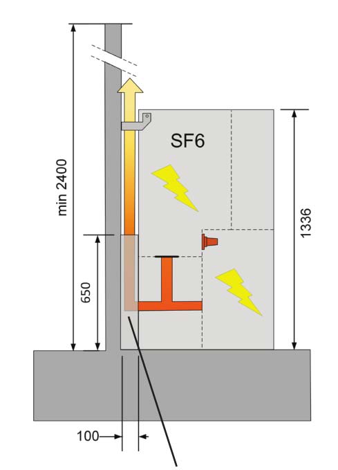 Gas insulated switchgear