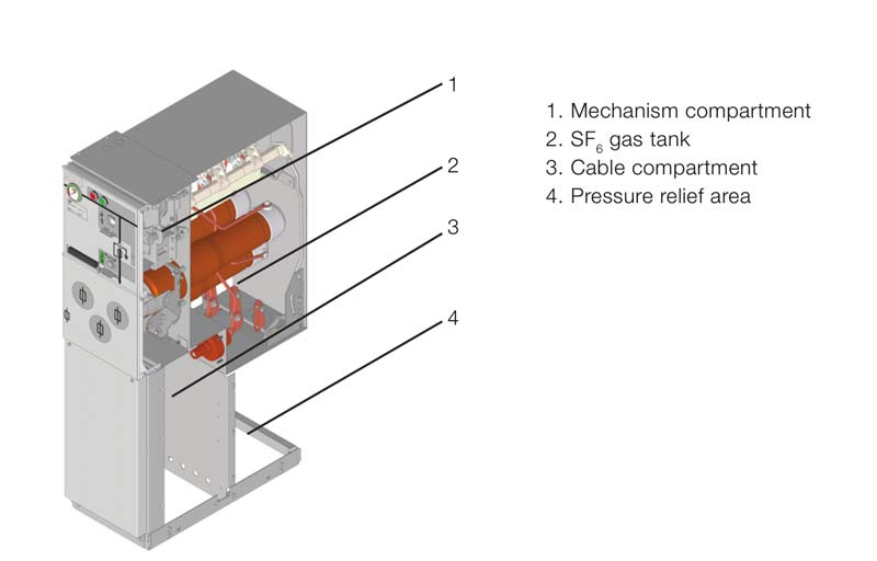 SF6 Gas Insulated Switchgear GIS Manufacturers And Suppliers In China