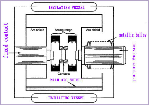 Vacuum circuit breaker