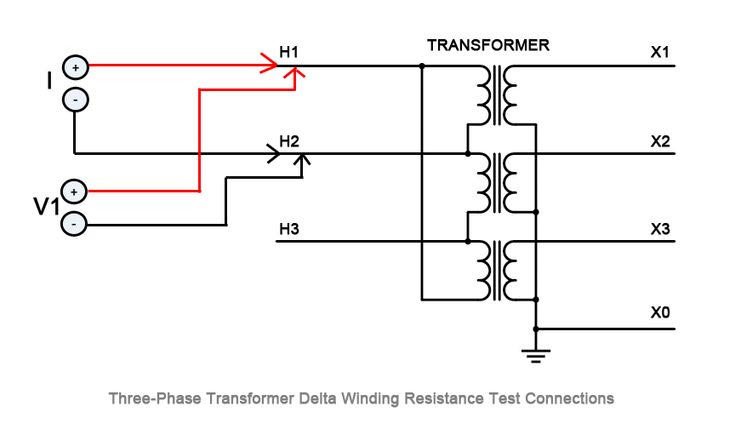 Contact resistance test