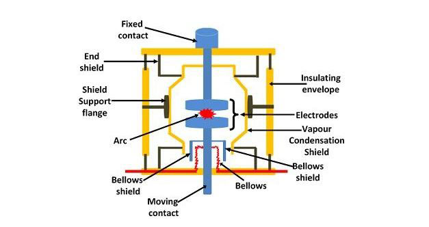 Vacuum circuit breaker