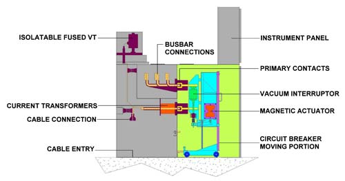 Gas Insulated Substation Components