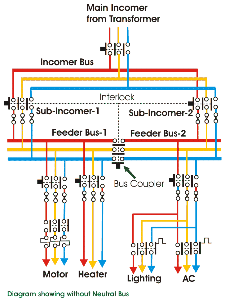 electrical switchgear diagram