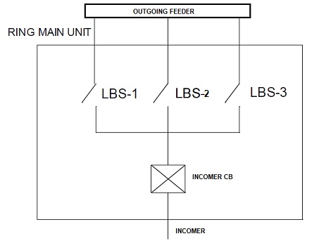 ring main unit diagram