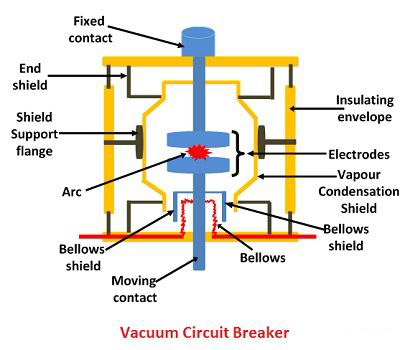 vacuum circuit breaker working principle